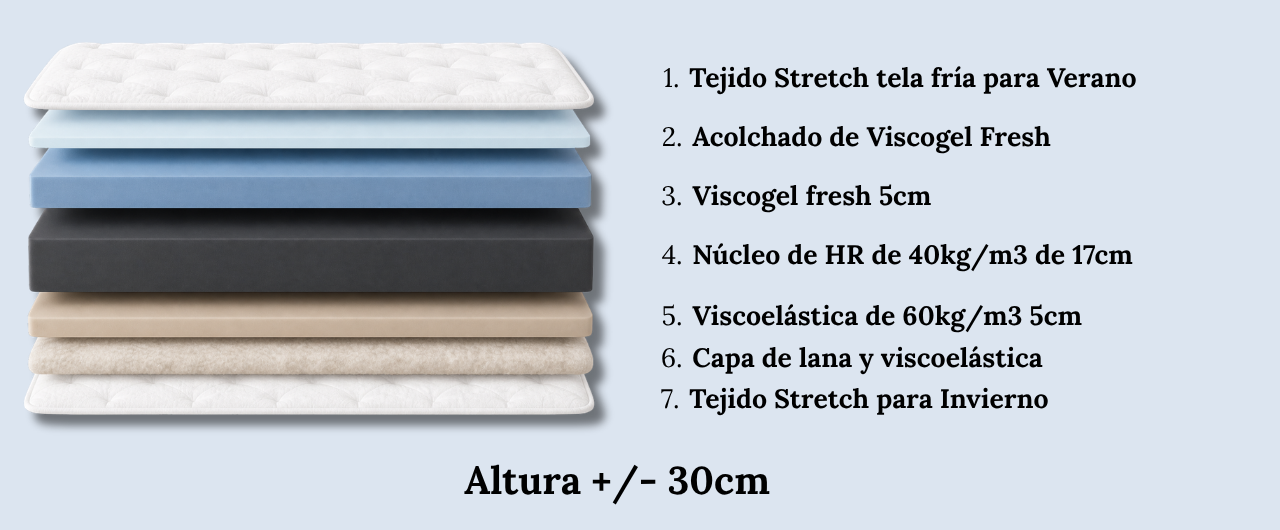 capas viscool premium beds