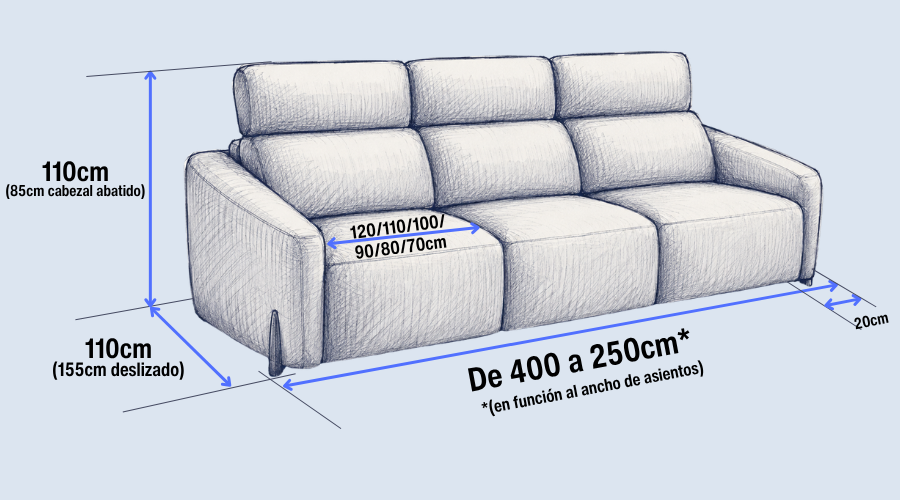 medidas modular antartida